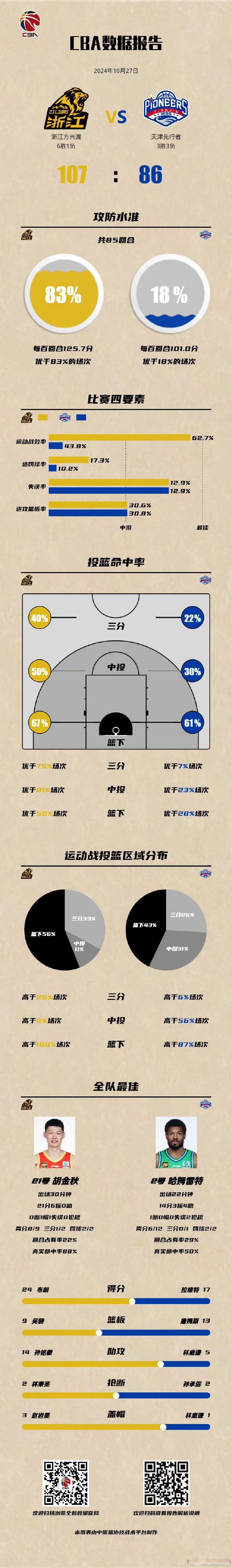 天津男篮勇夺关键胜利,实现逆袭晋级之路 天津男篮勇夺关键胜利,实现逆袭晋级之路