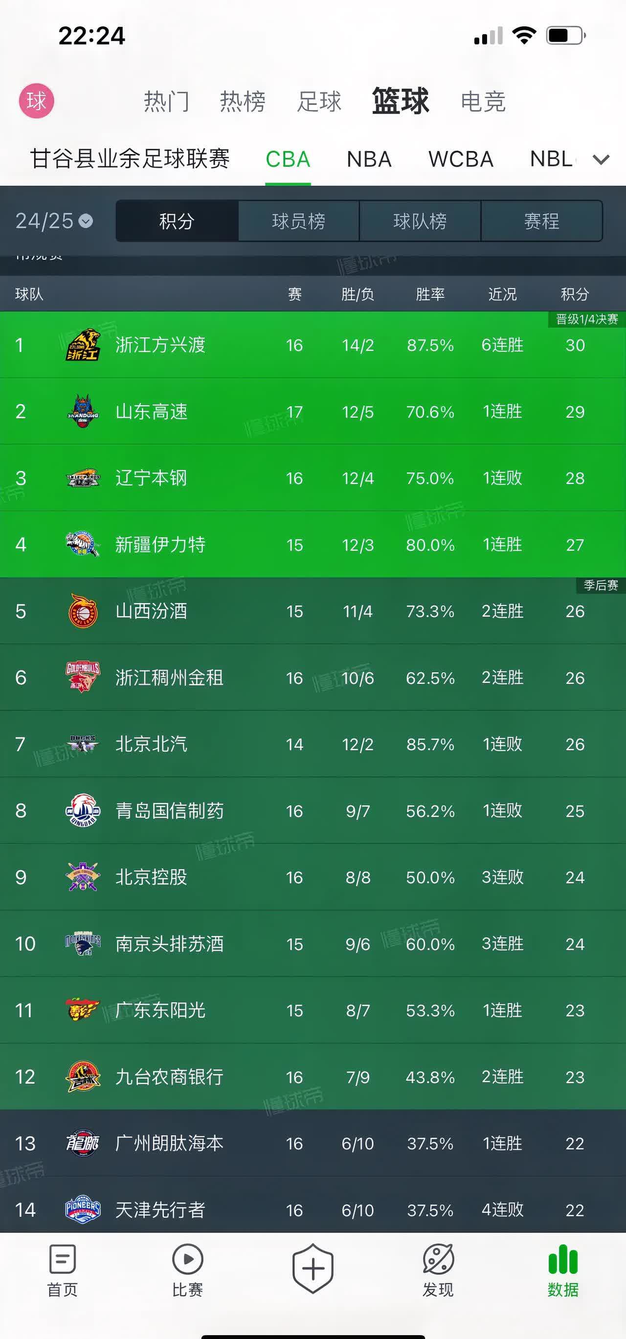 鲁能全取三分,稳坐积分榜前列 鲁能全取三分,稳坐积分榜前列