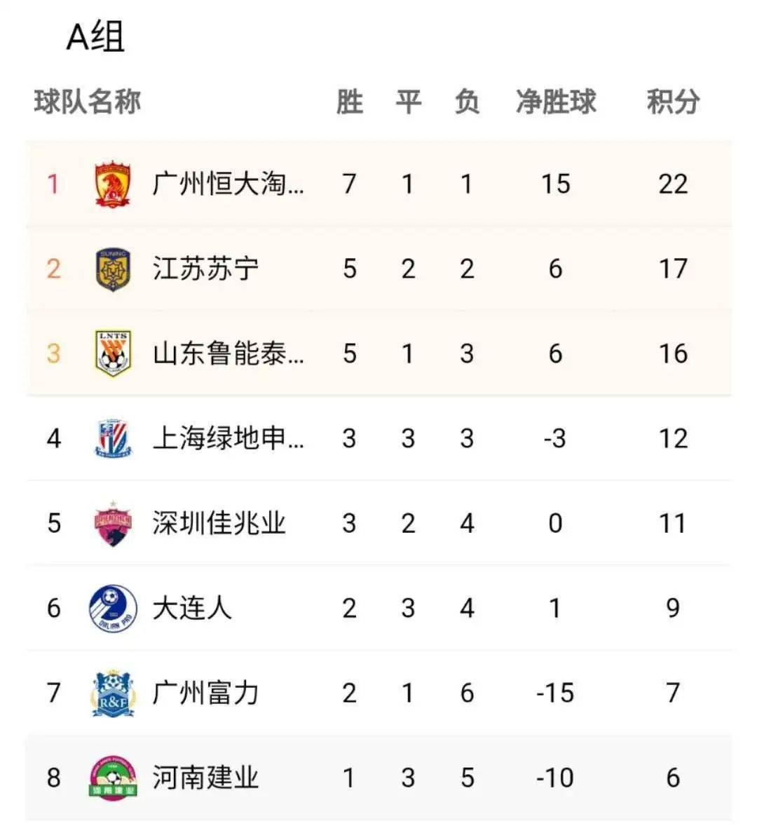 爱游戏网页版入口-关于联赛积分榜更新：山东队暂居榜首的信息