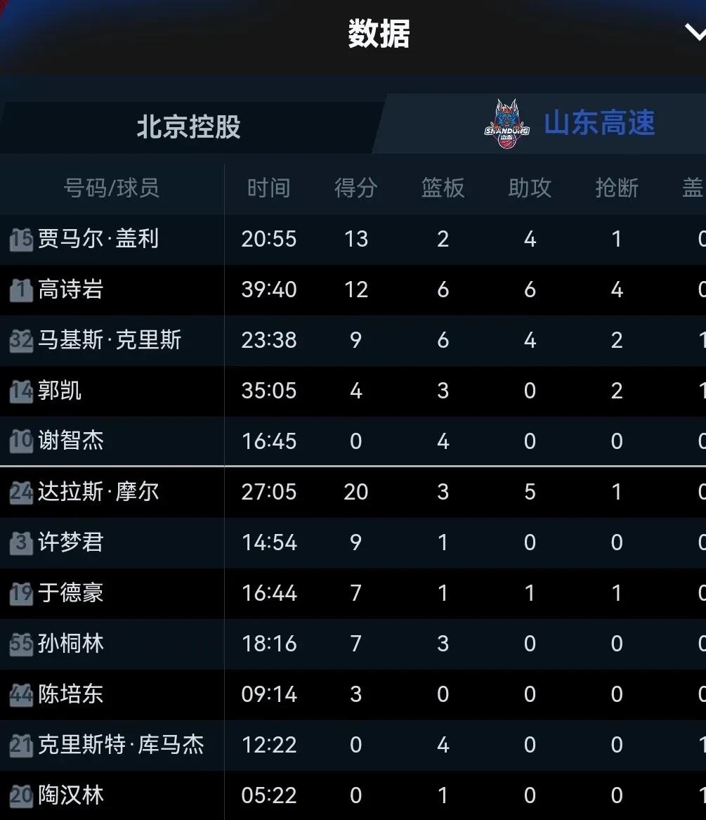 关于联赛积分榜更新:山东队暂居榜首的信息 关于联赛积分榜更新:山东队暂居榜首的信息