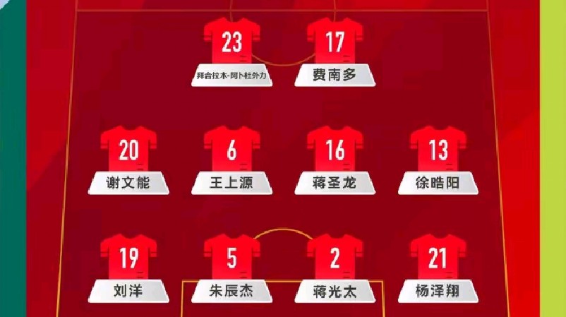 包含各队阵容：欧锦赛上各国队员的身价及表现分析的词条