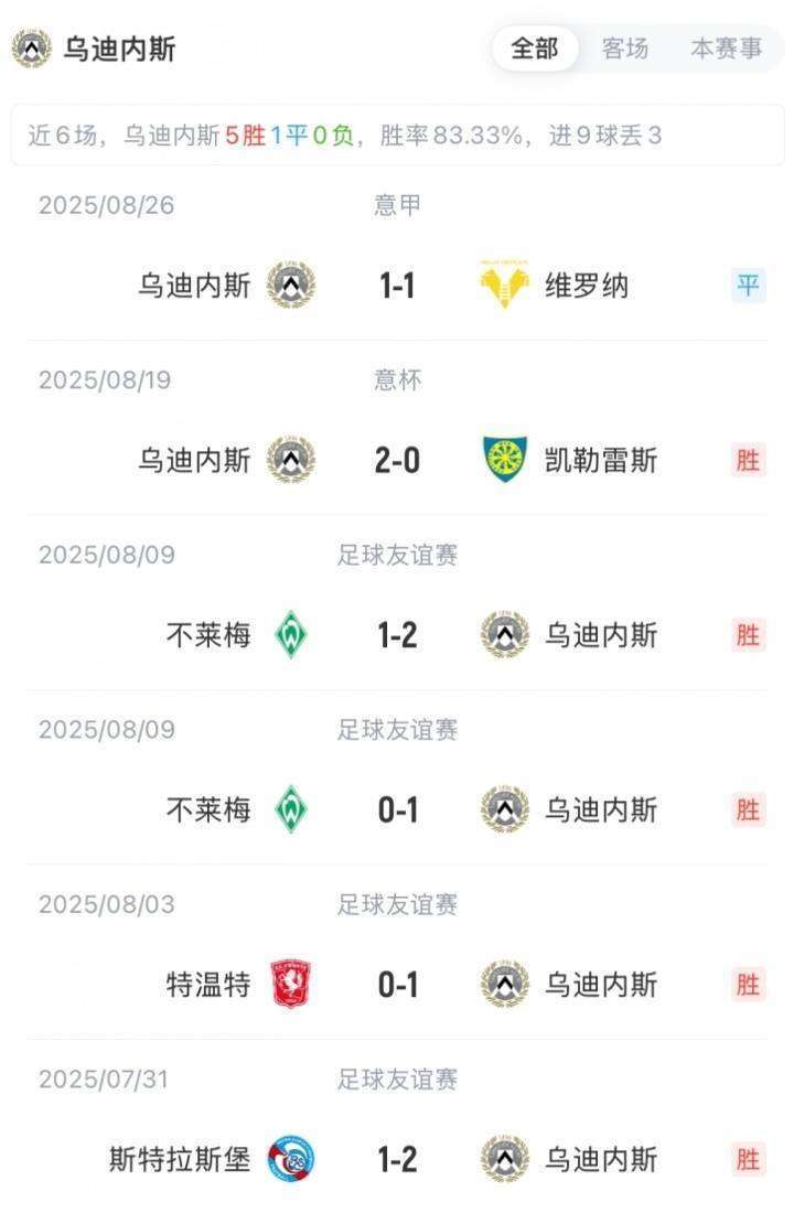 爱游戏官方登录入口-乌迪内斯客场战平克罗托内，稳定排名的简单介绍